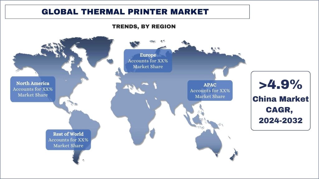 Thermal Printer Analysis Trends