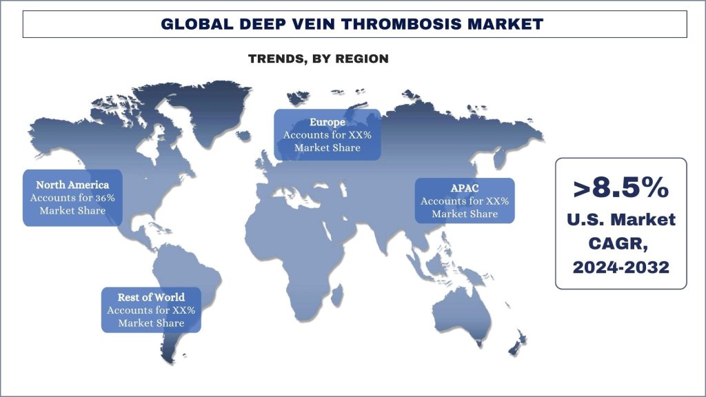 Deep Vein Thrombosis Market Trends