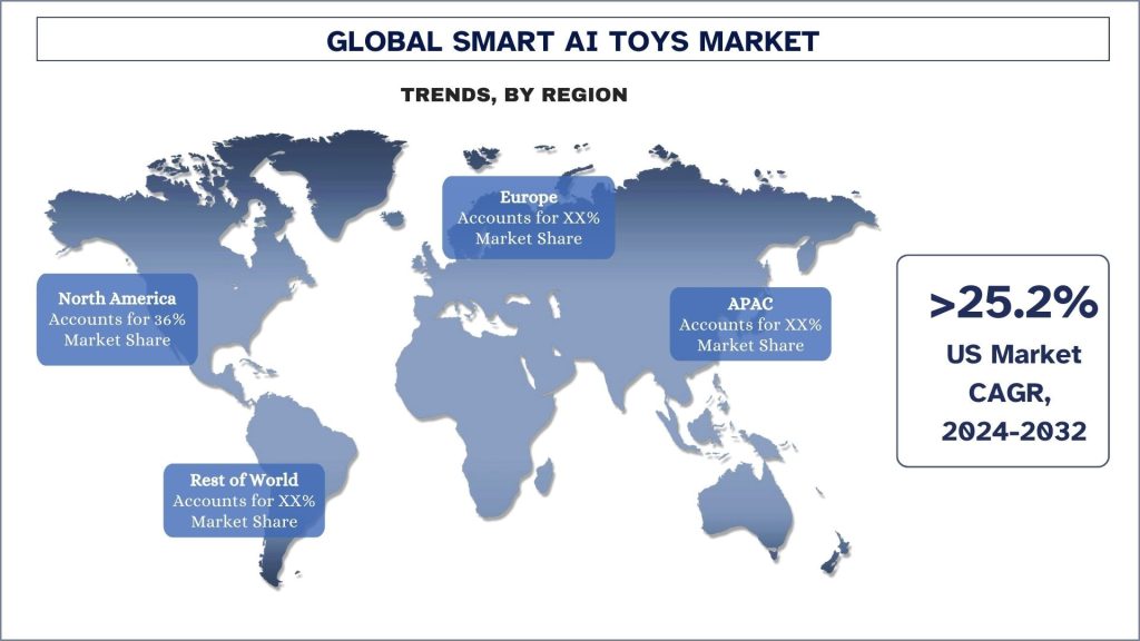 Smart AI Toys Market Trends