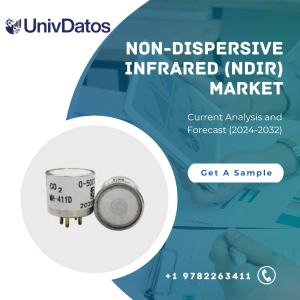 Non-dispersive Infrared (NDIR) Market