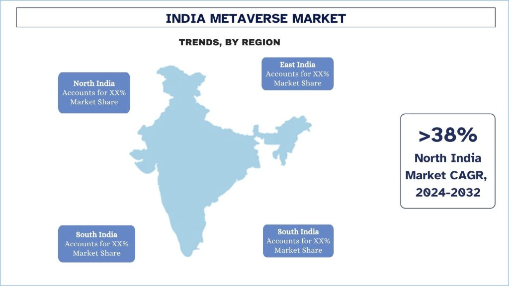 India Metaverse Market Trends