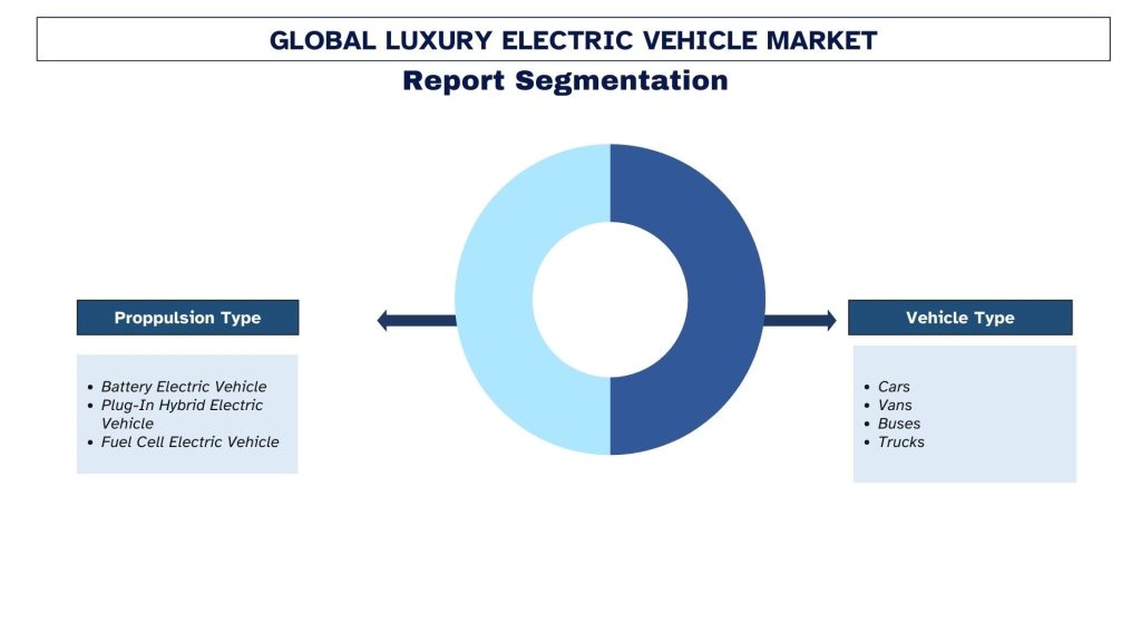 Luxury Electric Vehicle Market Segmentation