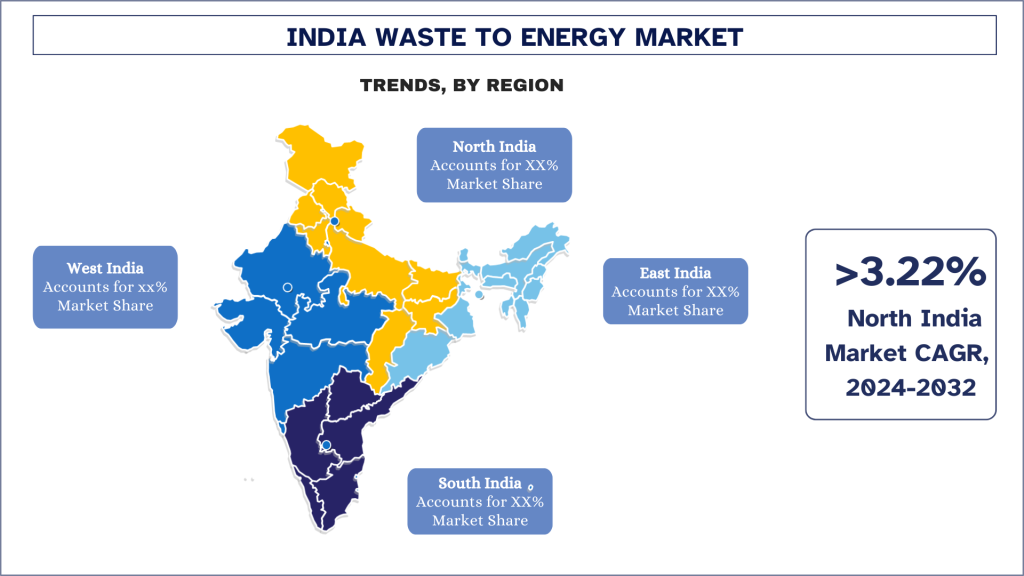 India Waste to Energy Market Trends